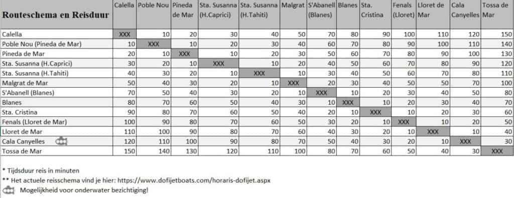 Dofi Jet Boats - schema